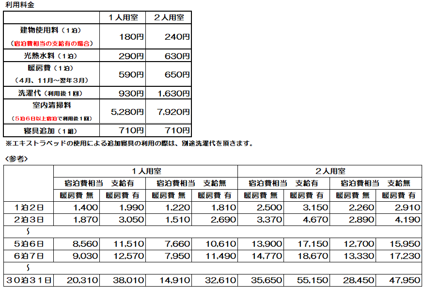 利用料金表
