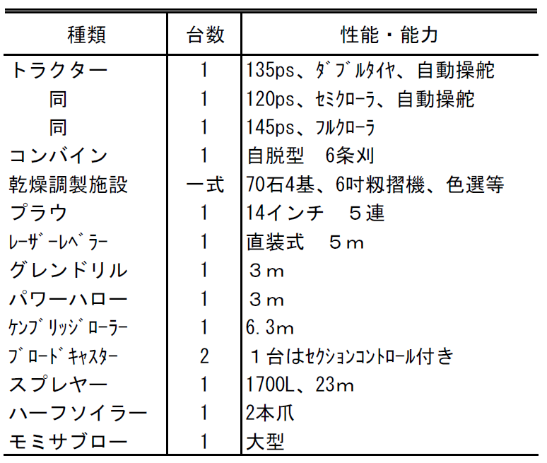 2連直播き播種機籾まき自然農法