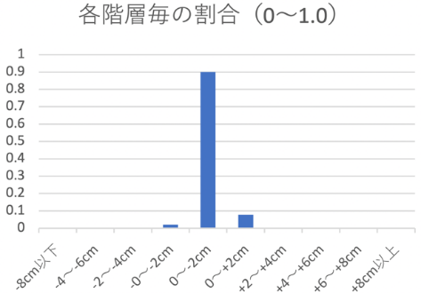 出力グラフのイメージ画像