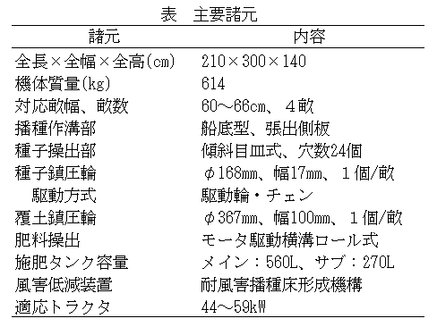 表 主要諸元