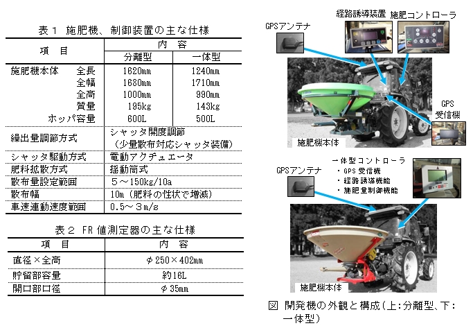 主要諸元・構造