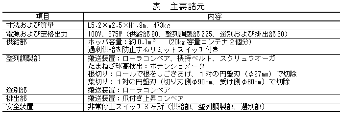 表 主要諸元