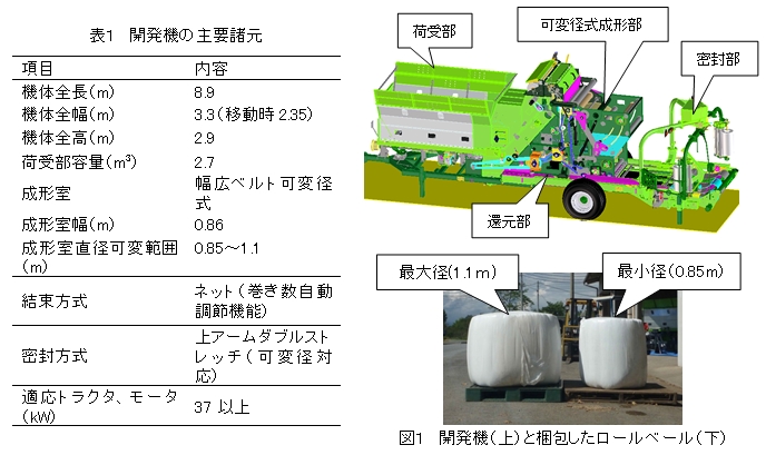 主要諸元・構造