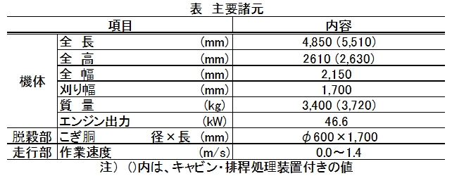 主要諸元・構造