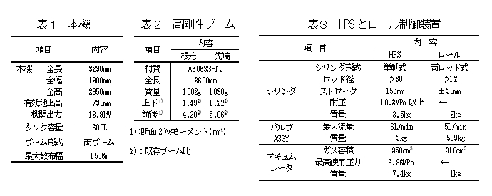 表1-本機 表2-高剛性ブーム 表3-HPSとロール制御装置