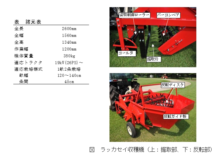 表-諸元表 図-ラッカセイ収穫機(上:掘取部 下:反転部)