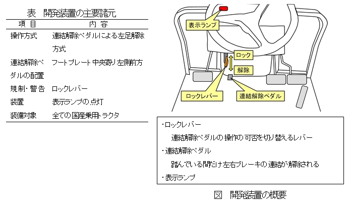 表-開発装置の主要諸元、図-開発装置の概要