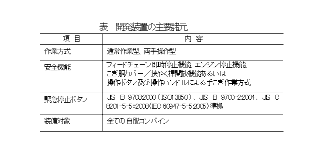 表-開発装置の主要諸元