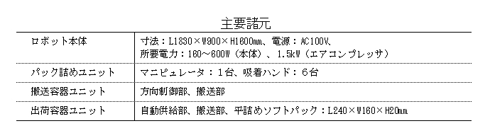 図-開発機の外観及び作業風景