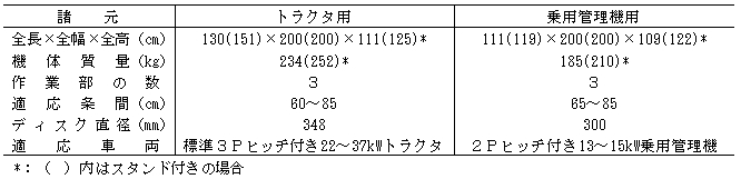 環境保全型汎用薬液散布装置02