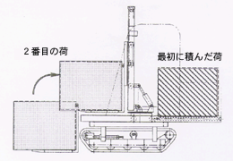 リーチ・ターン機能による 荷物のハンドリング