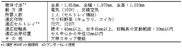 主要諸元