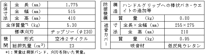 主要諸元