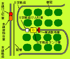 回行式軌条の配置