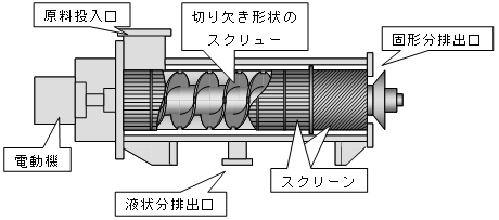 高精度固液分離装置の模式図