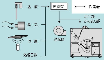 品質管理制御システムの概要