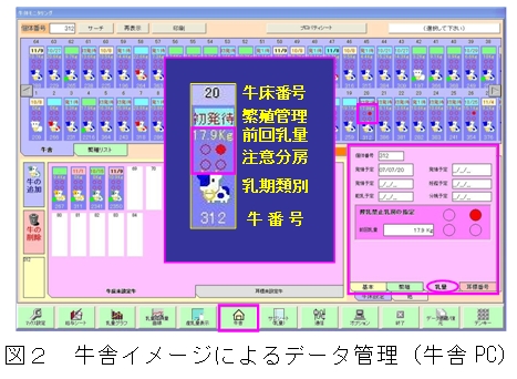 牛舎イメージによるデータ管理(牛舎PC)