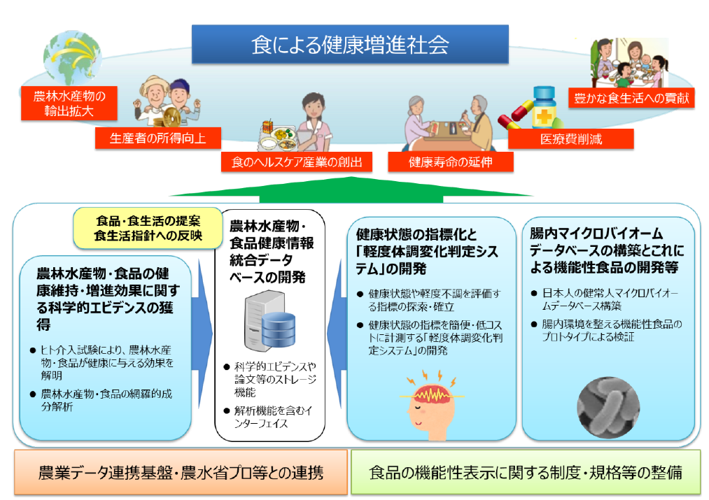 図 多様なニーズへの対応のイメージ