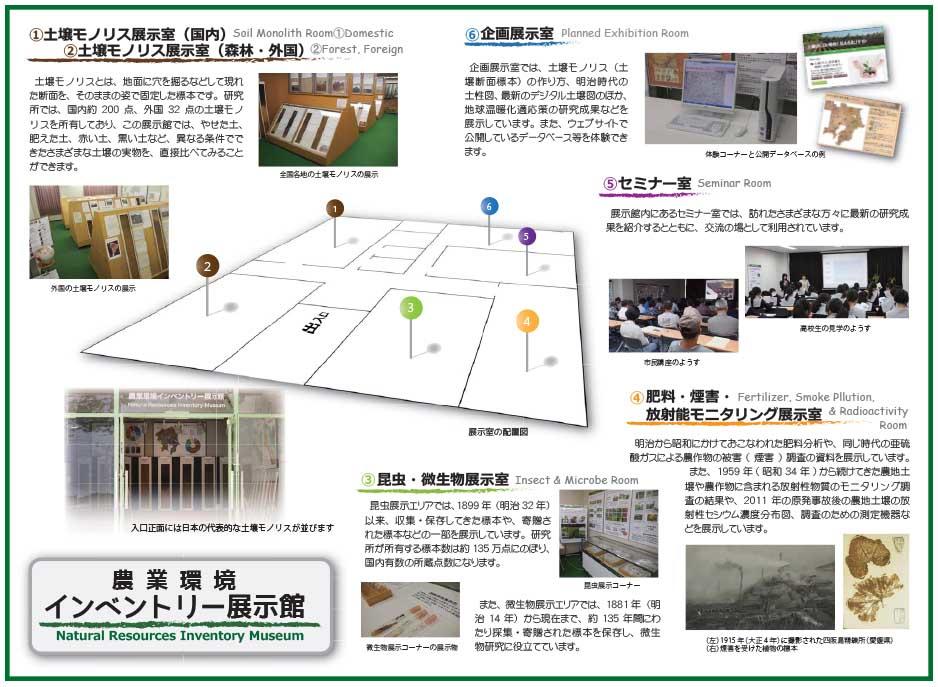 展示室の配置と概要