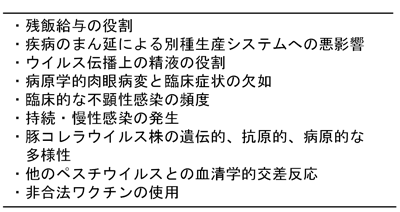 表7.考慮すべき豚熱サーベイに係る重要事項