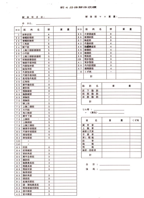 前4分体解体成績