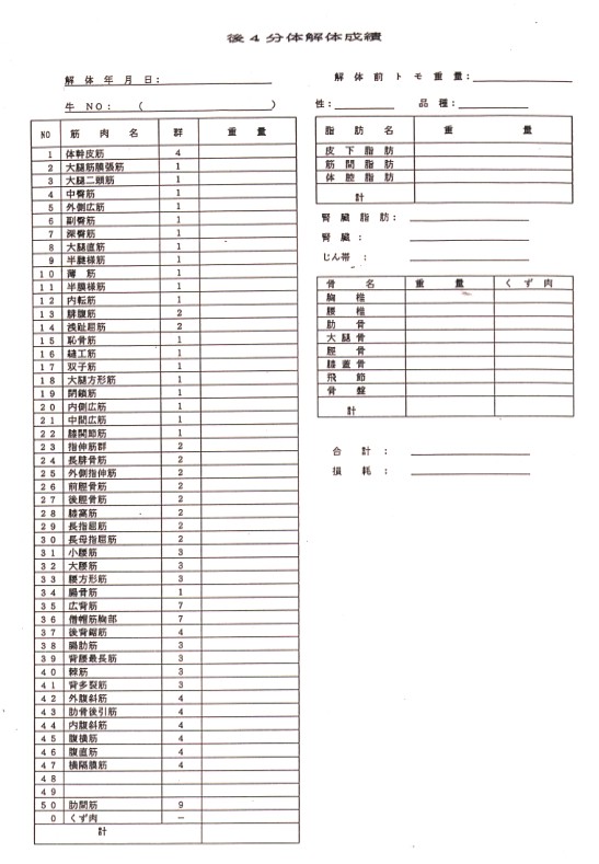 後4分体解体成績