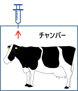 蓄積チャンバー法イメージ図