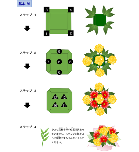 手順書のイメージ