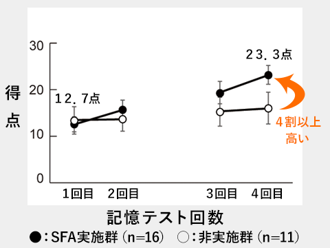 グループスタディ１