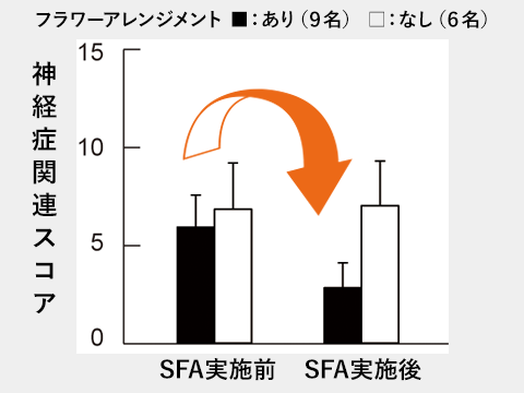 グループスタディ２