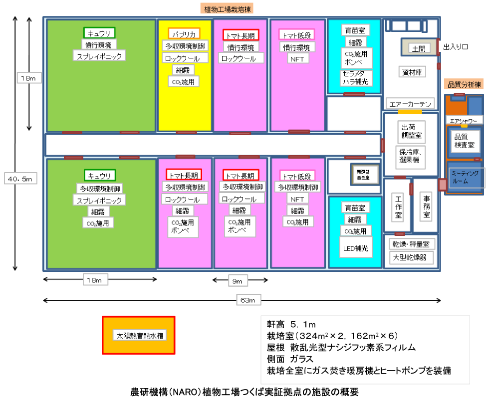 施設の概要図