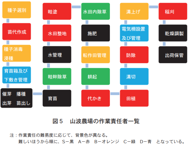 20170714所長人材育成2回目.png