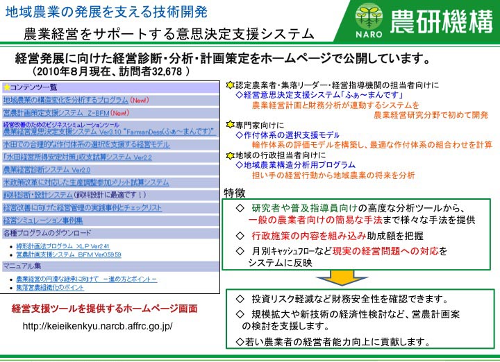 農業経営をサポートする意思決定支援システム