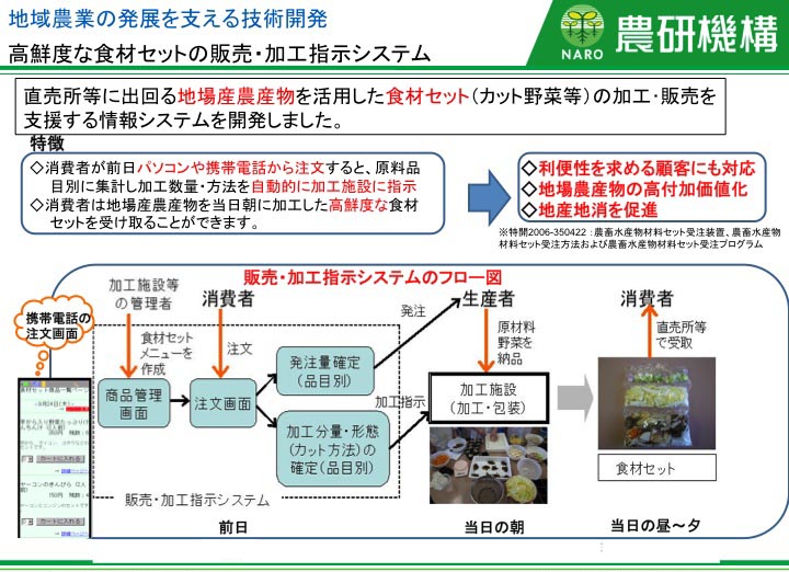 高鮮度な食材セットの販売・加工指示システム