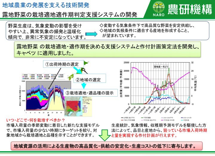 露地野菜の栽培適地適作期判定支援システムの開発