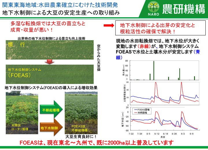 地下水制御による大豆の安定生産への取り組み