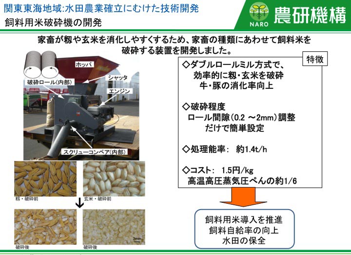 飼料用米破砕機の開発