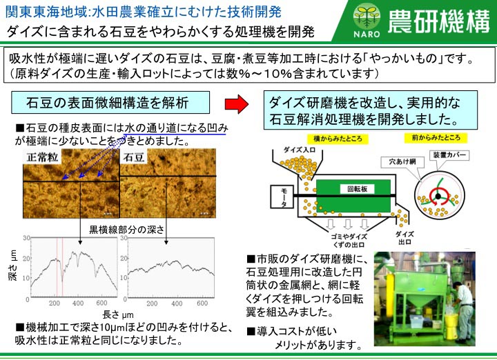 ダイズに含まれる石豆をやわらかくする処理機を開発