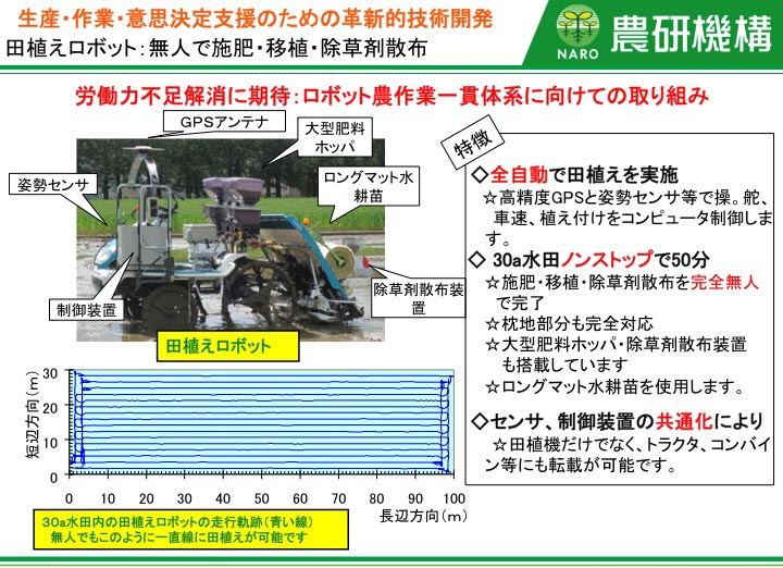 田植えロボット:無人で施肥・移植・除草剤散布