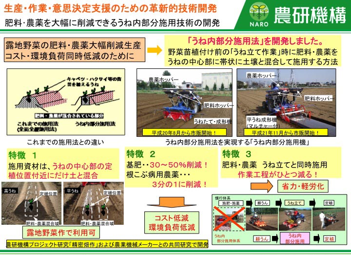 肥料・農薬を大幅に削減できるうね内部分施用技術の開発