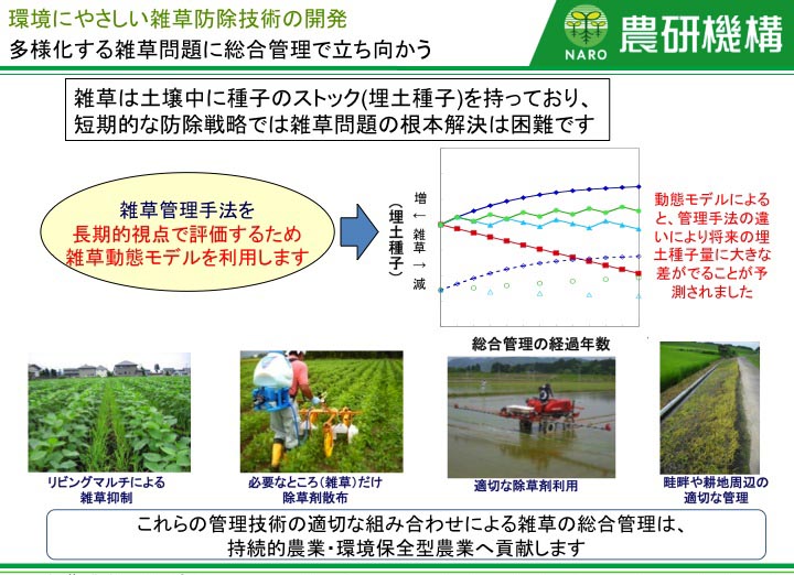 多様化する雑草問題に総合管理で立ち向かう