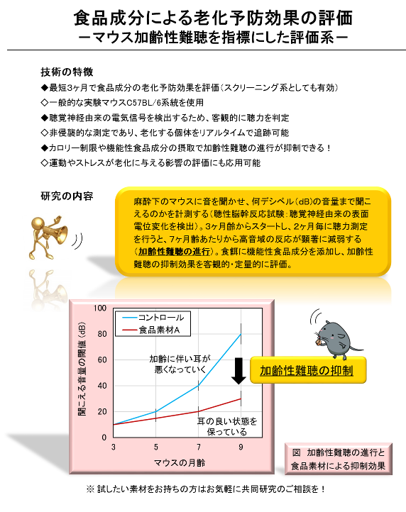 マウス加齢性難聴を指標にした評価系