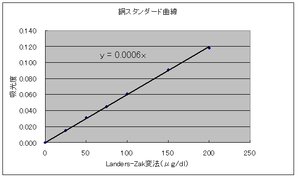 グラフ