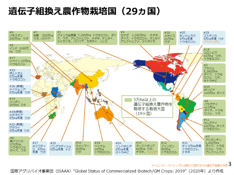 遺伝子組換え農作物の栽培国