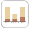 「ぽろたん」の研究成果