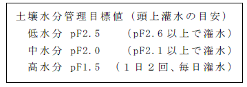 土壌水分管理目標値（頭上灌水の目安）
