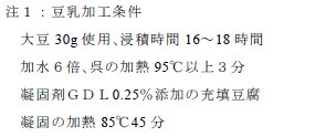 注１：　豆乳加工条件
