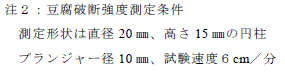 注２：　豆腐破断強度測定条件