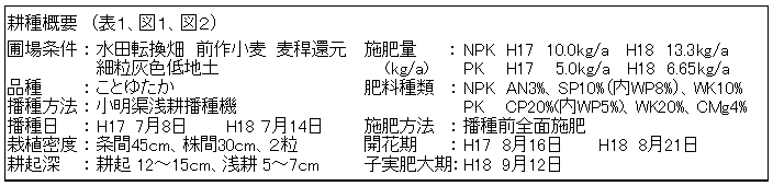 耕種概要　（表１、図１、図２）