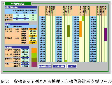 図２　収穫期が予測できる播種・収穫作業計画支援ツール